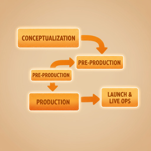 Development workflow illustration